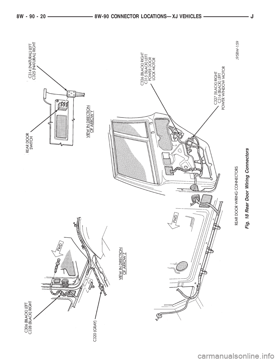 JEEP YJ 1995  Service And Repair Manual Fig. 18 Rear Door Wiring Connectors
8W - 90 - 20 8W-90 CONNECTOR LOCATIONSÐXJ VEHICLESJ 