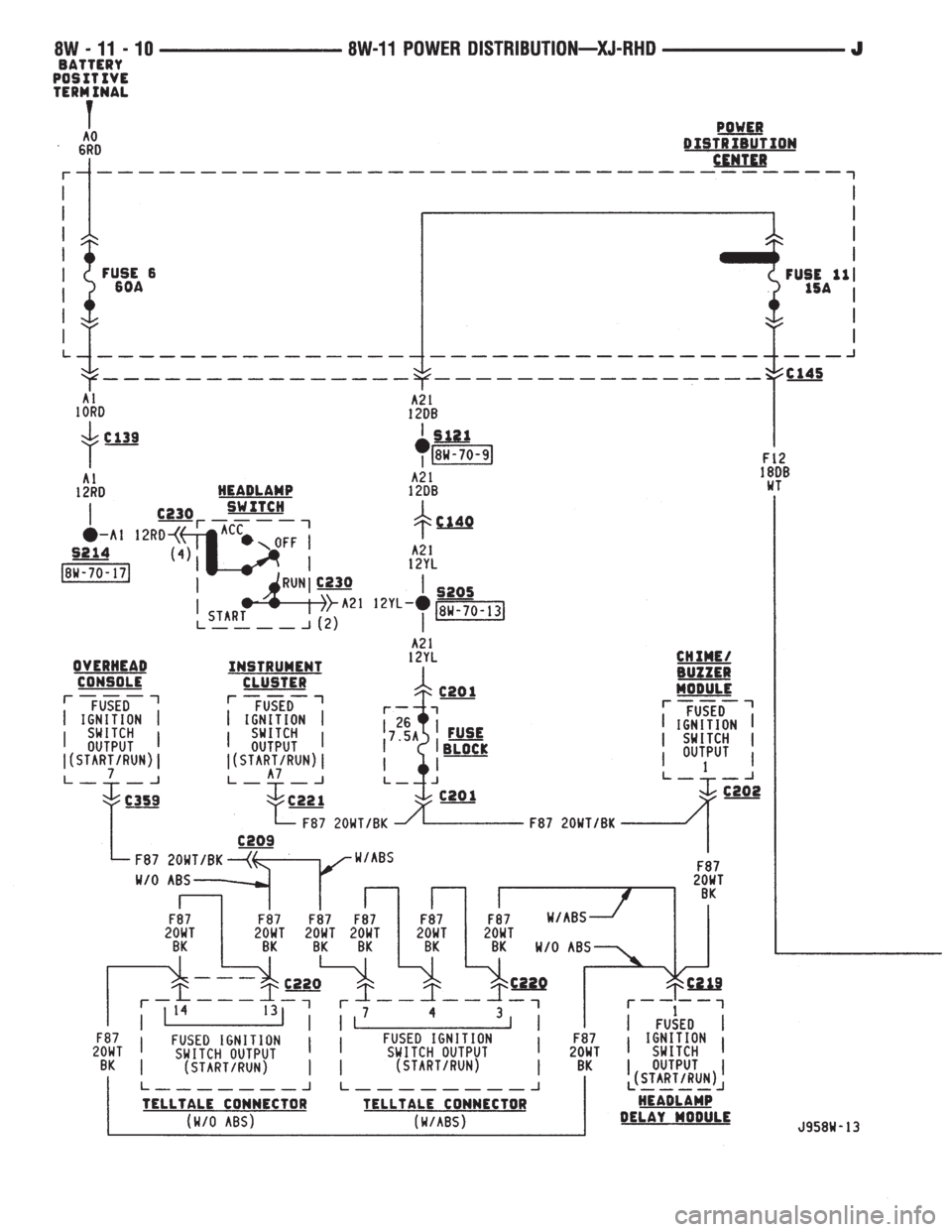 JEEP YJ 1995  Service And Repair Manual 