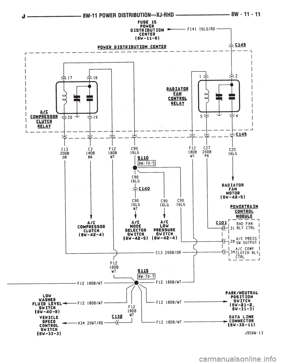 JEEP YJ 1995  Service And Repair Manual 