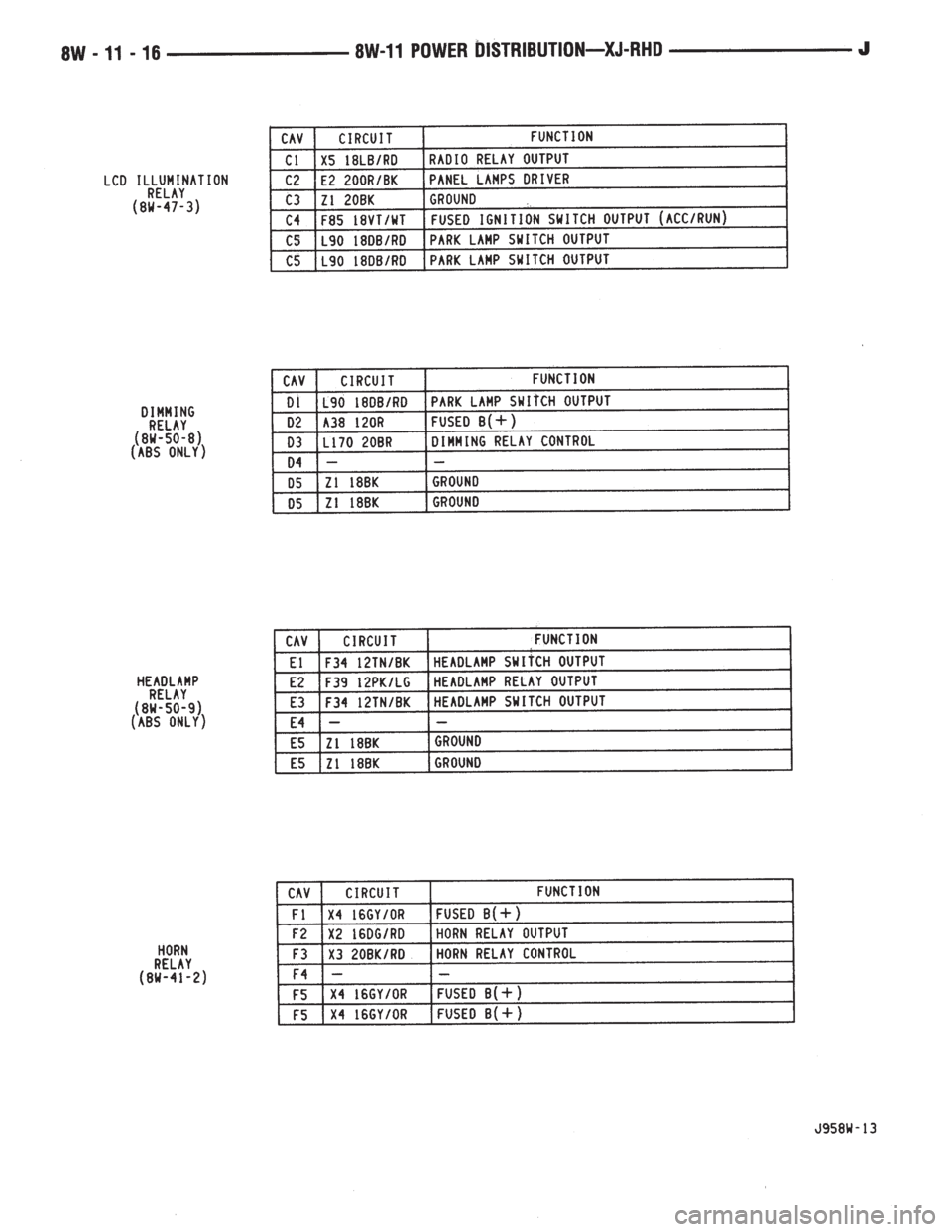 JEEP YJ 1995  Service And Repair Manual 