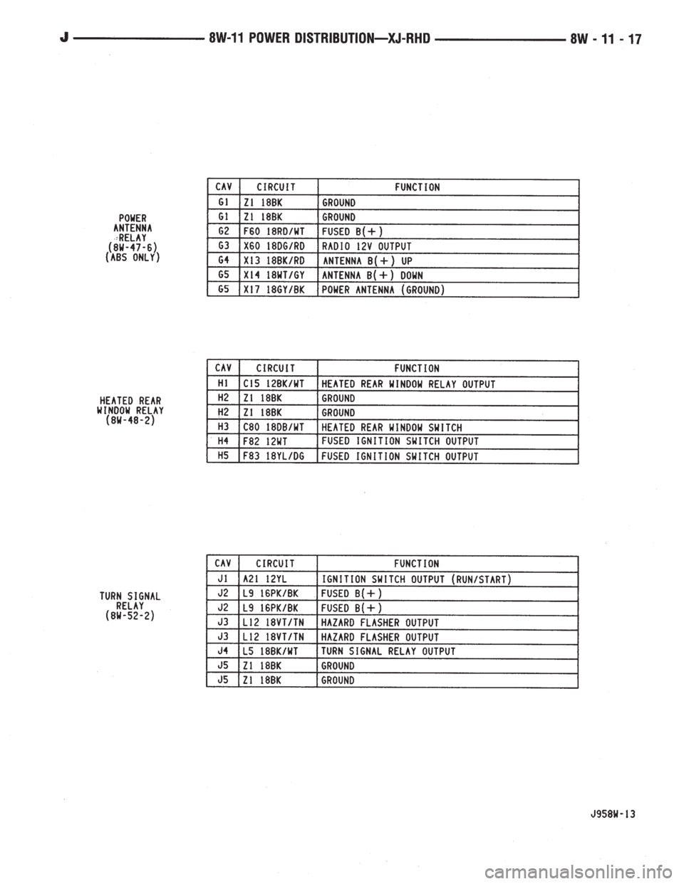 JEEP YJ 1995  Service And Repair Manual 