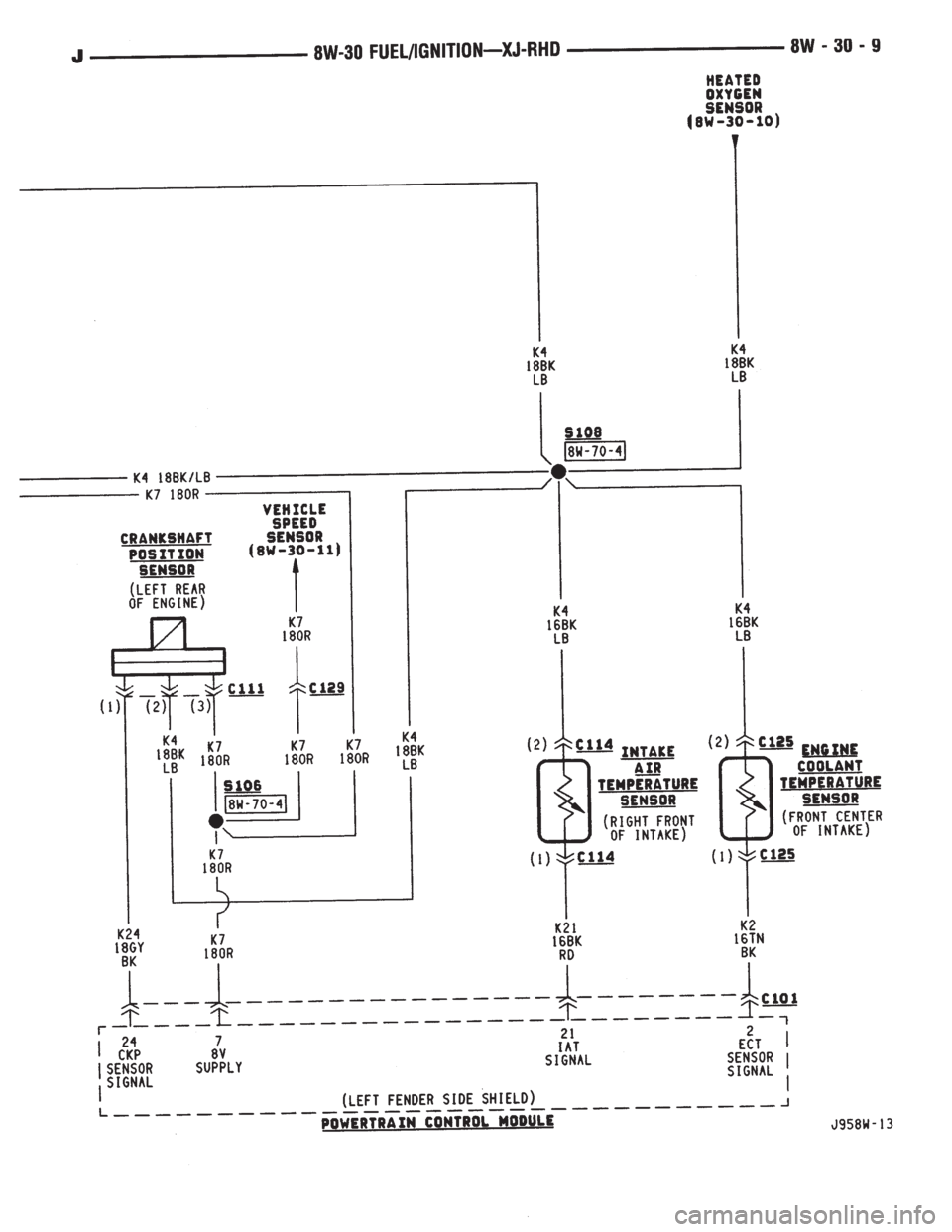 JEEP YJ 1995  Service And Repair Manual 
