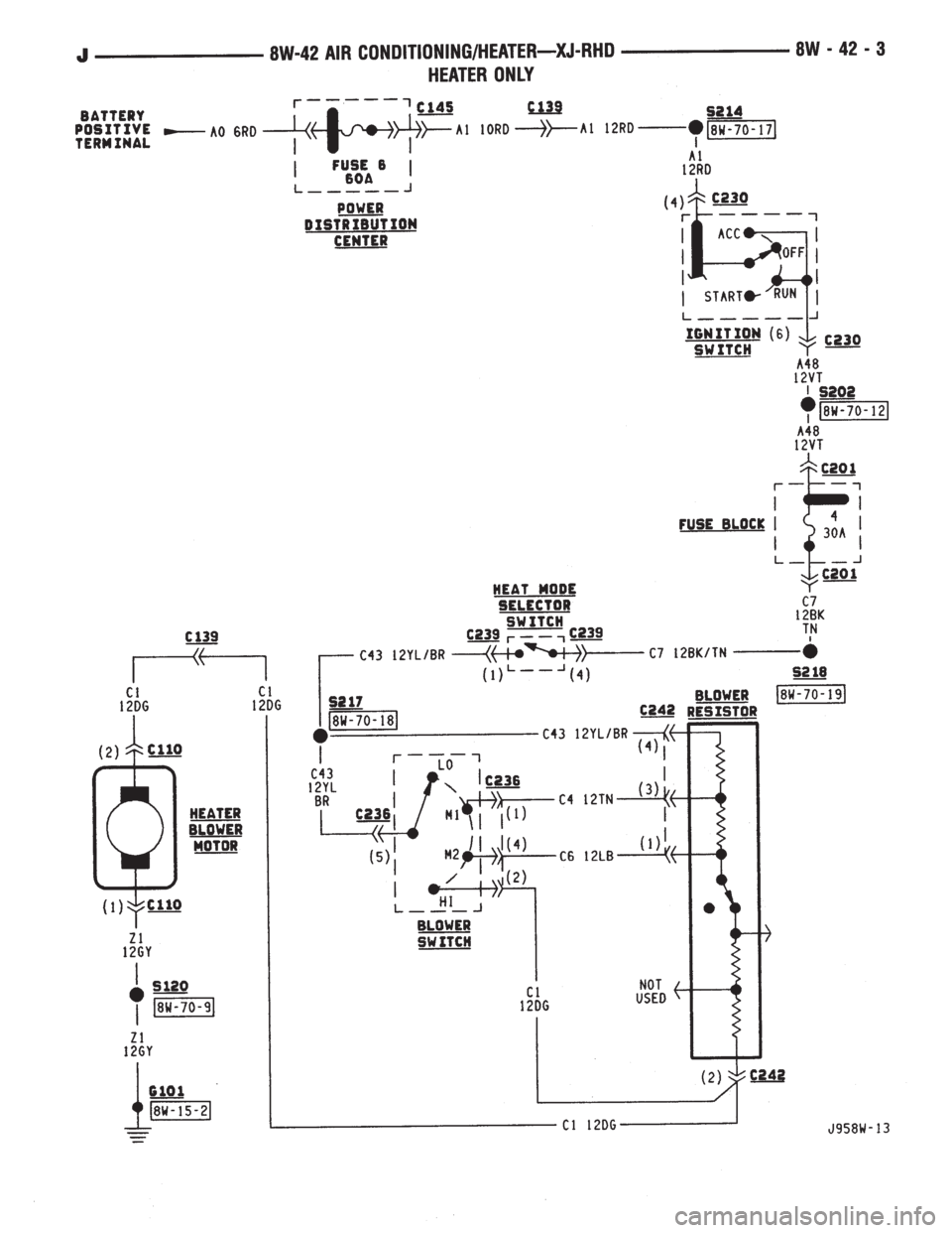 JEEP YJ 1995  Service And Repair Manual 