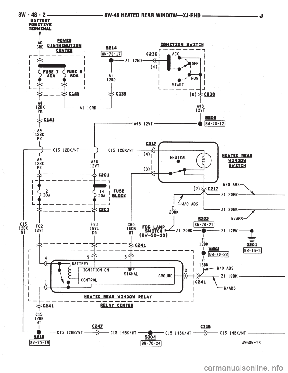 JEEP YJ 1995  Service And Repair Manual 