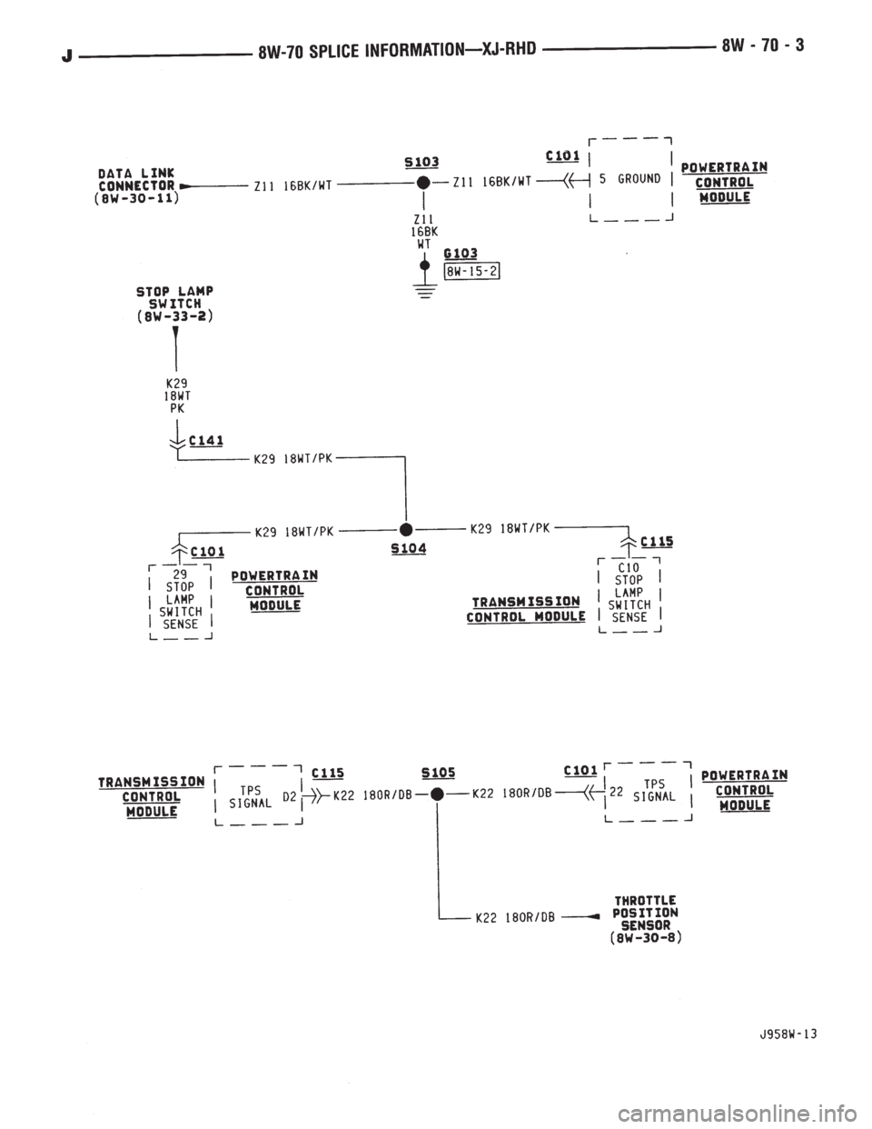 JEEP YJ 1995  Service And Repair Manual 