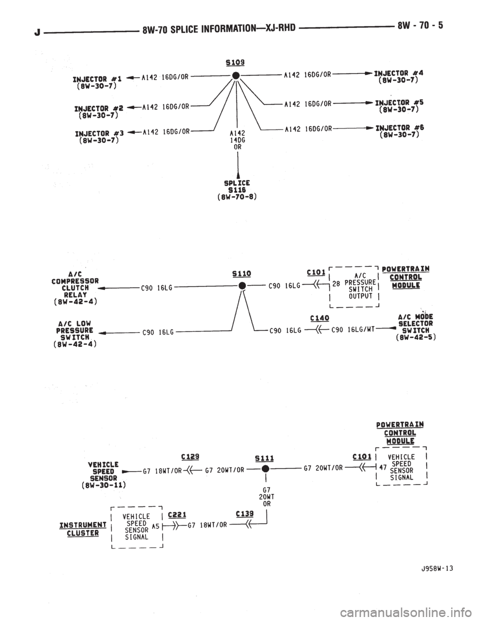 JEEP YJ 1995  Service And Repair Manual 