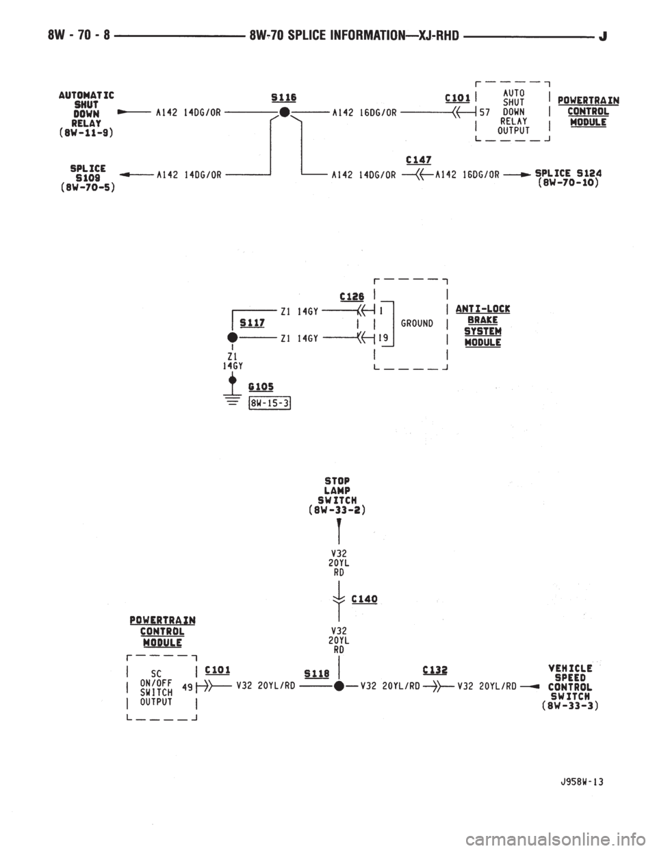 JEEP YJ 1995  Service And Repair Manual 