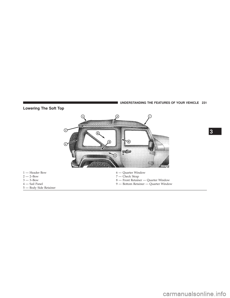 JEEP WRANGLER UNLIMITED 2013  Owners Manual Lowering The Soft Top
1 — Header Bow 6 — Quarter Window
2 — 2–Bow 7 — Check Strap
3 — 3–Bow 8 — Front Retainer — Quarter Window
4 — Sail Panel 9 — Bottom Retainer — Quarter Win