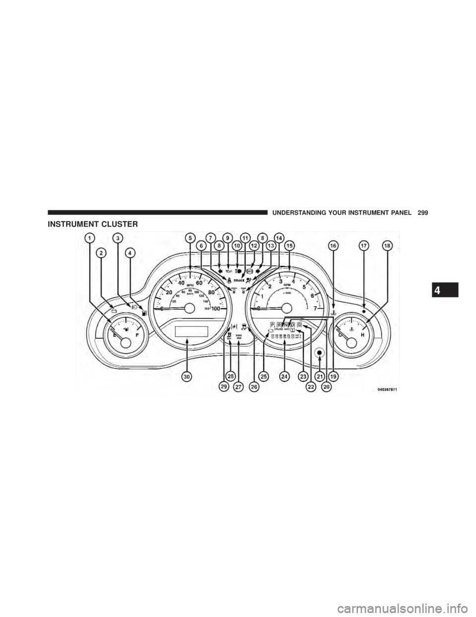 JEEP WRANGLER UNLIMITED 2013  Owners Manual INSTRUMENT CLUSTER
4 UNDERSTANDING YOUR INSTRUMENT PANEL 299 