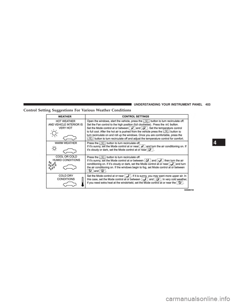 JEEP WRANGLER UNLIMITED 2013  Owners Manual Control Setting Suggestions For Various Weather Conditions
4 UNDERSTANDING YOUR INSTRUMENT PANEL 403 