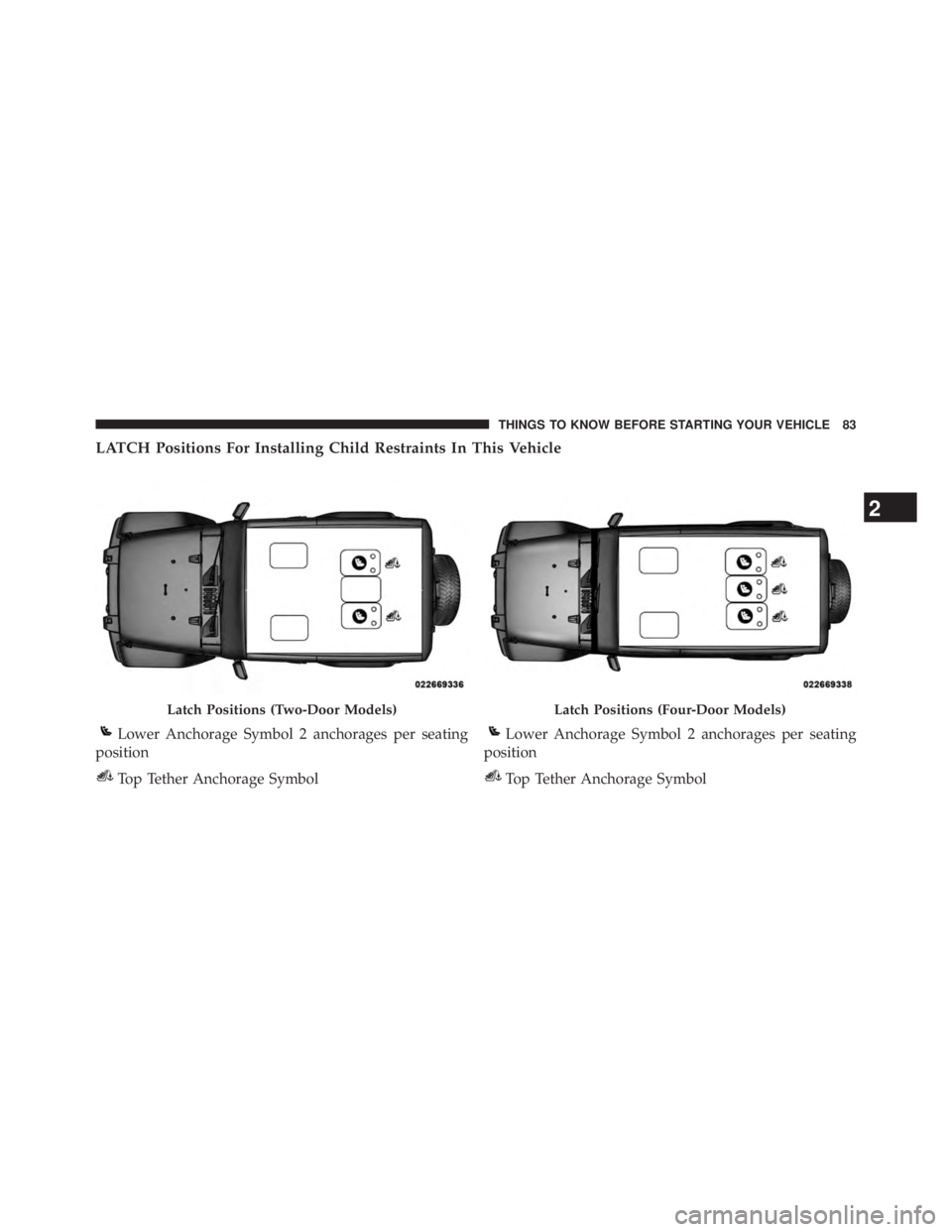 JEEP WRANGLER UNLIMITED 2013  Owners Manual LATCH Positions For Installing Child Restraints In This Vehicle
Latch Positions (Two-Door Models)
Lower Anchorage Symbol 2 anchorages per seating
position
Top Tether Anchorage Symbol Latch Positions (