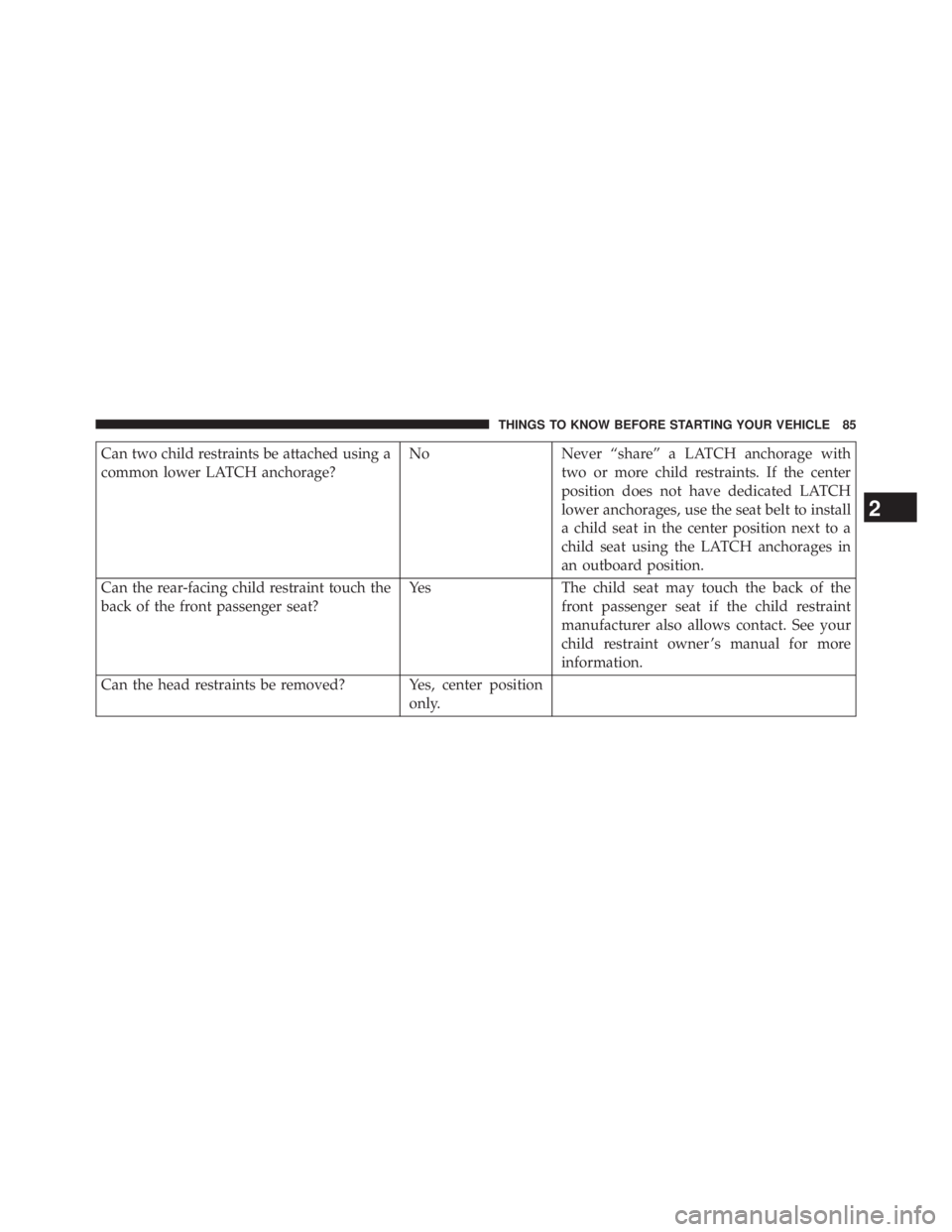 JEEP WRANGLER UNLIMITED 2013  Owners Manual Can two child restraints be attached using a
common lower LATCH anchorage? No Never “share” a LATCH anchorage with
two or more child restraints. If the center
position does not have dedicated LATC