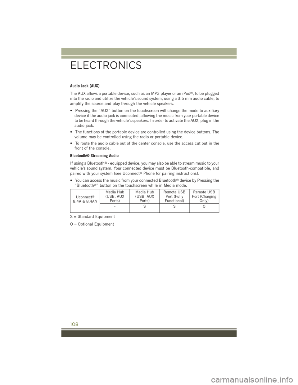 JEEP CHEROKEE 2015 KL / 5.G User Guide Audio Jack (AUX)
The AUX allows a portable device, such as an MP3 player or an iPod®, to be plugged
into the radio and utilize the vehicle’s sound system, using a 3.5 mm audio cable, to
amplify the