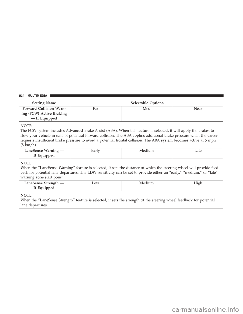 JEEP CHEROKEE 2017 KL / 5.G User Guide Setting NameSelectable Options
Forward Collision Warn-
ing (FCW) Active Braking — If Equipped Far
Med Near
NOTE:
The FCW system includes Advanced Brake Assist (ABA). When this feature is selected, i