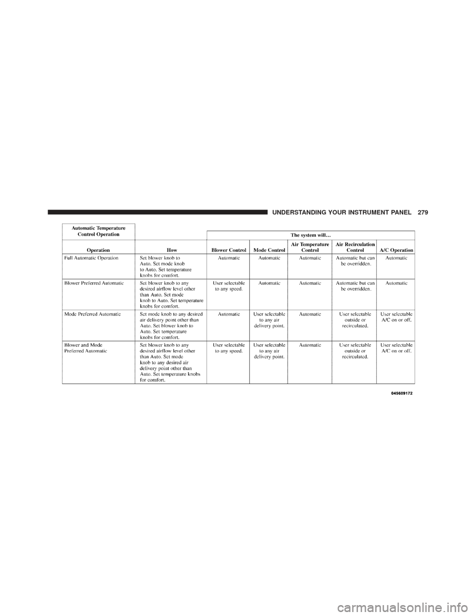 JEEP COMPASS 2011 1.G Owners Manual UNDERSTANDING YOUR INSTRUMENT PANEL 279 
