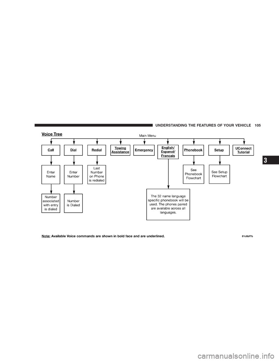 JEEP GRAND CHEROKEE 2009 WK / 3.G Owners Manual UNDERSTANDING THE FEATURES OF YOUR VEHICLE 105
3 