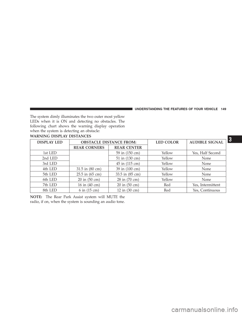 JEEP GRAND CHEROKEE 2009 WK / 3.G Owners Manual The system dimly illuminates the two outer most yellow
LEDs when it is ON and detecting no obstacles. The
following chart shows the warning display operation
when the system is detecting an obstacle:
