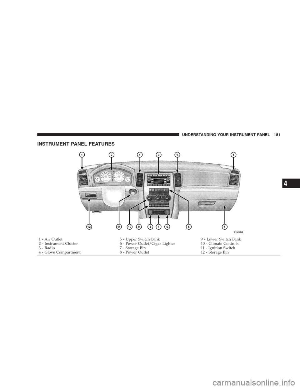 JEEP GRAND CHEROKEE 2009 WK / 3.G Owners Manual INSTRUMENT PANEL FEATURES
1 - Air Outlet 5 - Upper Switch Bank 9 - Lower Switch Bank
2 - Instrument Cluster 6 - Power Outlet/Cigar Lighter 10 - Climate Controls
3 - Radio 7 - Storage Bin 11 - Ignition