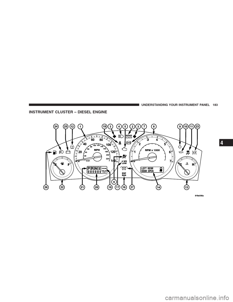 JEEP GRAND CHEROKEE 2009 WK / 3.G Owners Manual INSTRUMENT CLUSTER – DIESEL ENGINE
UNDERSTANDING YOUR INSTRUMENT PANEL 183
4 