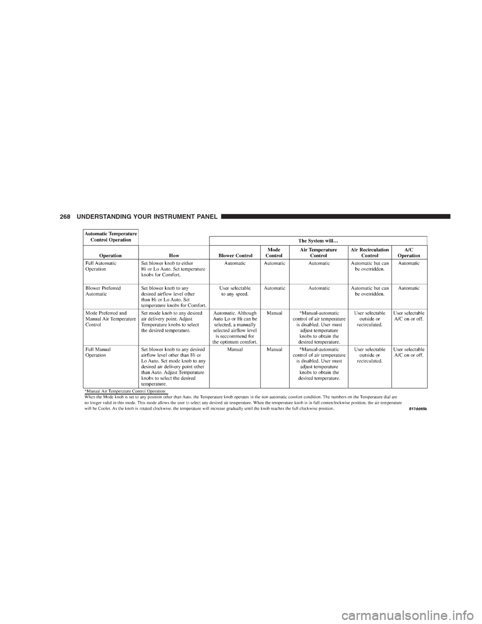 JEEP GRAND CHEROKEE 2009 WK / 3.G Owners Manual 268 UNDERSTANDING YOUR INSTRUMENT PANEL 