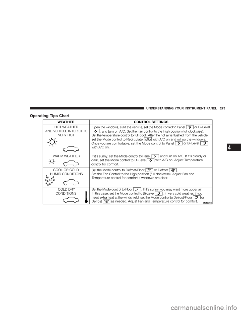 JEEP GRAND CHEROKEE 2009 WK / 3.G Owners Manual Operating Tips Chart
UNDERSTANDING YOUR INSTRUMENT PANEL 273
4 