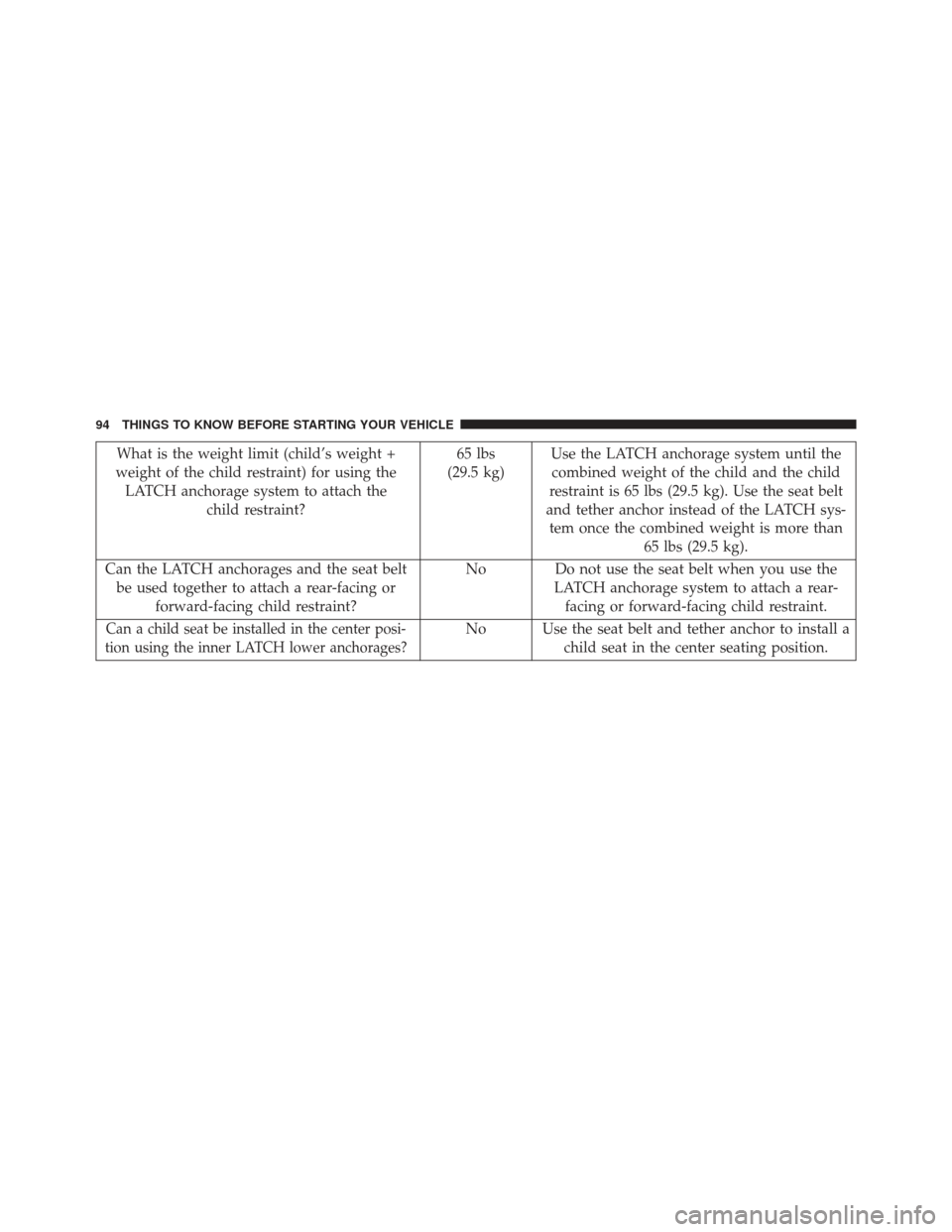 JEEP GRAND CHEROKEE 2013 WK2 / 4.G SRT Owners Manual What is the weight limit (child’s weight +
weight of the child restraint) for using the LATCH anchorage system to attach the child restraint? 65 lbs
(29.5 kg) Use the LATCH anchorage system until th