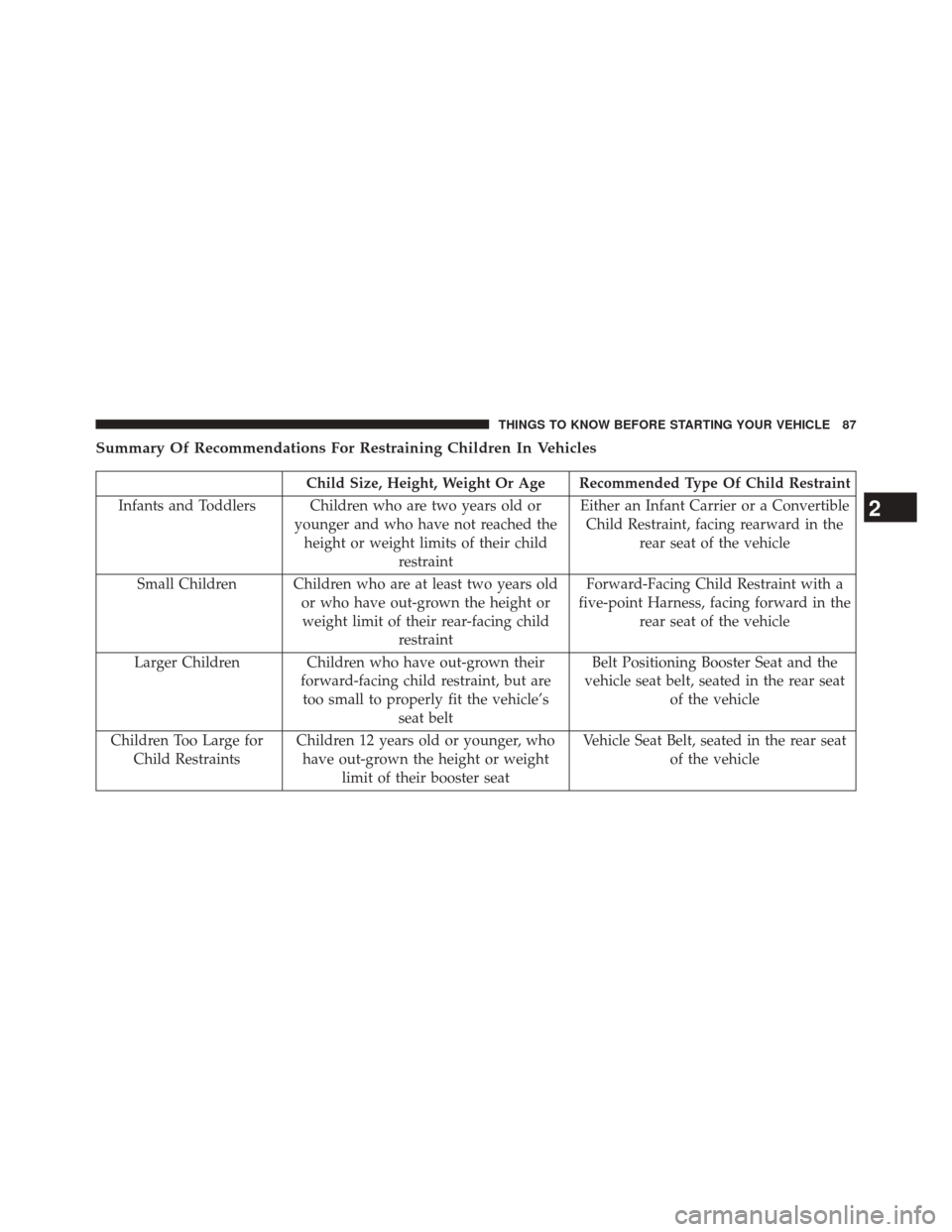 JEEP GRAND CHEROKEE 2014 WK2 / 4.G SRT Owners Manual Summary Of Recommendations For Restraining Children In Vehicles
Child Size, Height, Weight Or Age Recommended Type Of Child Restraint
Infants and Toddlers Children who are two years old or younger and