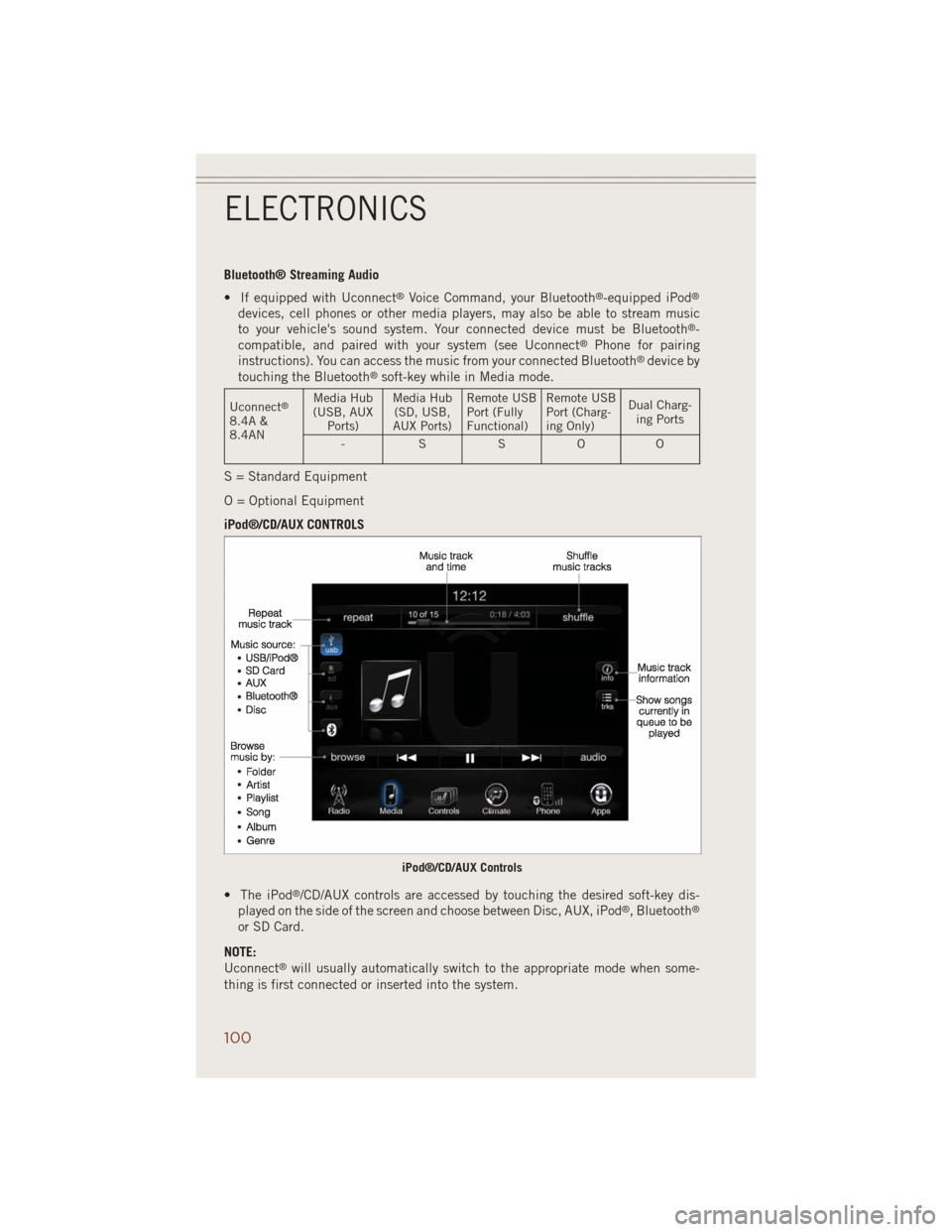 JEEP GRAND CHEROKEE 2014 WK2 / 4.G User Guide Bluetooth® Streaming Audio
• If equipped with Uconnect
®Voice Command, your Bluetooth®-equipped iPod®
devices, cell phones or other media players, may also be able to stream music
to your vehicl
