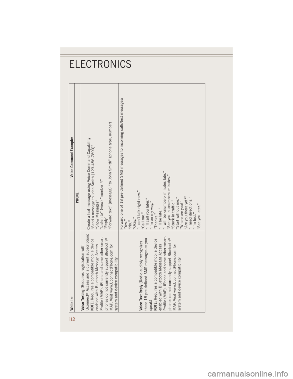 JEEP GRAND CHEROKEE 2014 WK2 / 4.G User Guide While In: Voice Command Example:
PHONE
Voice Texting(Requires registration with
Uconnect
®Access and a current subscription)
NOTE:Requires a compatible mobile device
enabled with Bluetooth Message Ac