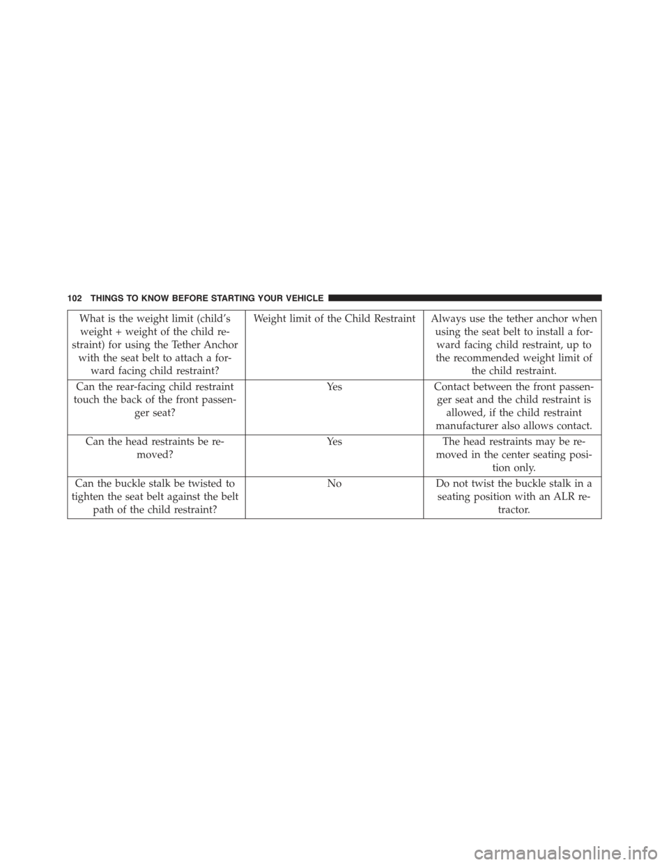 JEEP GRAND CHEROKEE 2015 WK2 / 4.G Owners Manual What is the weight limit (child’s
weight + weight of the child re-
straint) for using the Tether Anchor
with the seat belt to attach a for-
ward facing child restraint?
Weight limit of the Child Res
