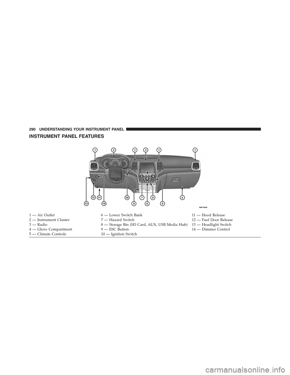 JEEP GRAND CHEROKEE 2015 WK2 / 4.G Owners Manual INSTRUMENT PANEL FEATURES
1 — Air Outlet6 — Lower Switch Bank11 — Hood Release2 — Instrument Cluster7 — Hazard Switch12 — Fuel Door Release3—Radio8—StorageBin(SDCard,AUX,USBMediaHub) 1