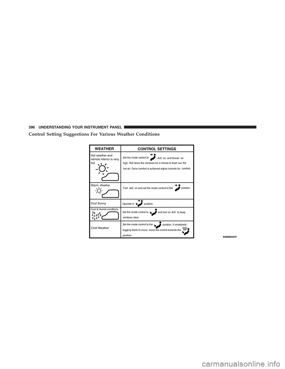 JEEP GRAND CHEROKEE 2015 WK2 / 4.G Owners Manual Control Setting Suggestions For Various Weather Conditions
396 UNDERSTANDING YOUR INSTRUMENT PANEL 