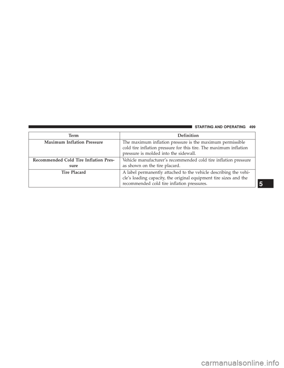 JEEP GRAND CHEROKEE 2015 WK2 / 4.G Owners Manual TermDefinition
Maximum Inflation PressureThe maximum inflation pressure is the maximum permissible
cold tire inflation pressure for this tire. The maximum inflation
pressure is molded into the sidewal