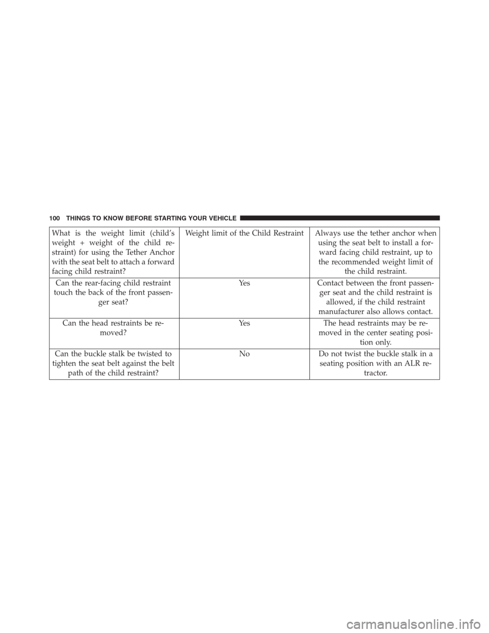 JEEP GRAND CHEROKEE 2015 WK2 / 4.G SRT Owners Manual What is the weight limit (child’s
weight + weight of the child re-
straint) for using the Tether Anchor
with the seat belt to attach a forward
facing child restraint?Weight limit of the Child Restra