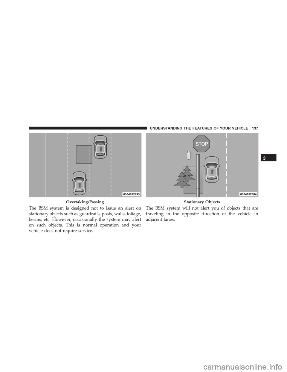 JEEP GRAND CHEROKEE 2015 WK2 / 4.G SRT Owners Manual The BSM system is designed not to issue an alert on
stationary objects such as guardrails, posts, walls, foliage,
berms, etc. However, occasionally the system may alert
on such objects. This is normal