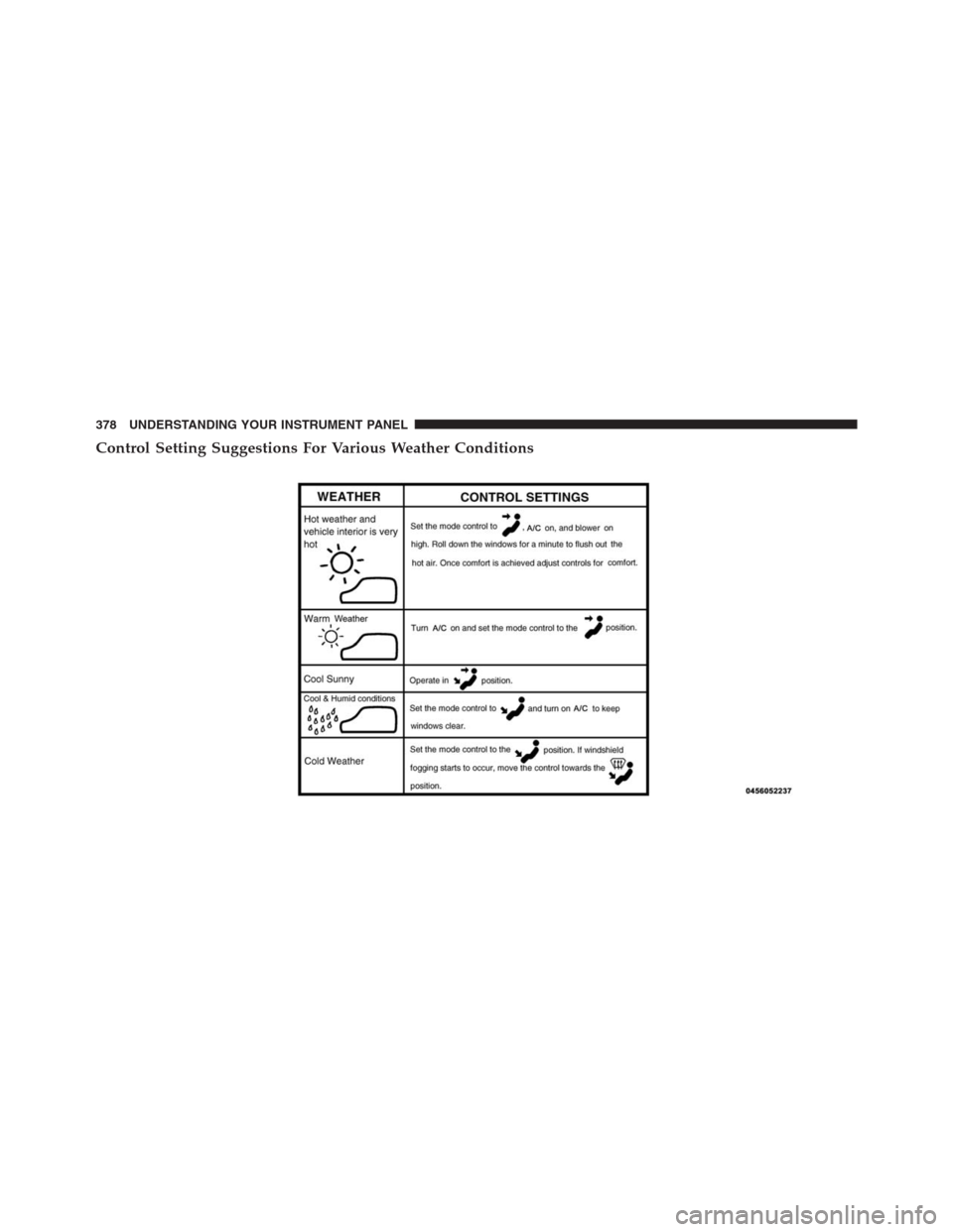 JEEP GRAND CHEROKEE 2015 WK2 / 4.G SRT Owners Manual Control Setting Suggestions For Various Weather Conditions
378 UNDERSTANDING YOUR INSTRUMENT PANEL 