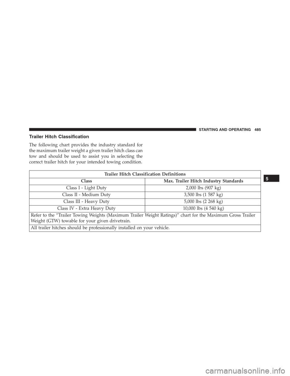 JEEP GRAND CHEROKEE 2015 WK2 / 4.G SRT Owners Manual Trailer Hitch Classification
The following chart provides the industry standard for
the maximum trailer weight a given trailer hitch class can
tow and should be used to assist you in selecting the
cor