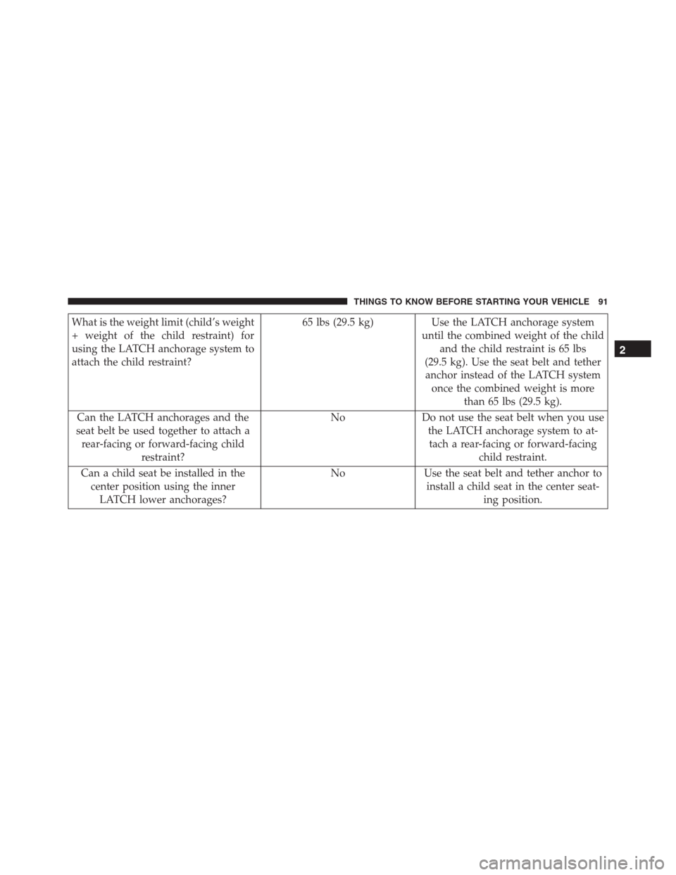 JEEP GRAND CHEROKEE 2015 WK2 / 4.G SRT Owners Manual What is the weight limit (child’s weight
+ weight of the child restraint) for
using the LATCH anchorage system to
attach the child restraint?65 lbs (29.5 kg) Use the LATCH anchorage system
until the