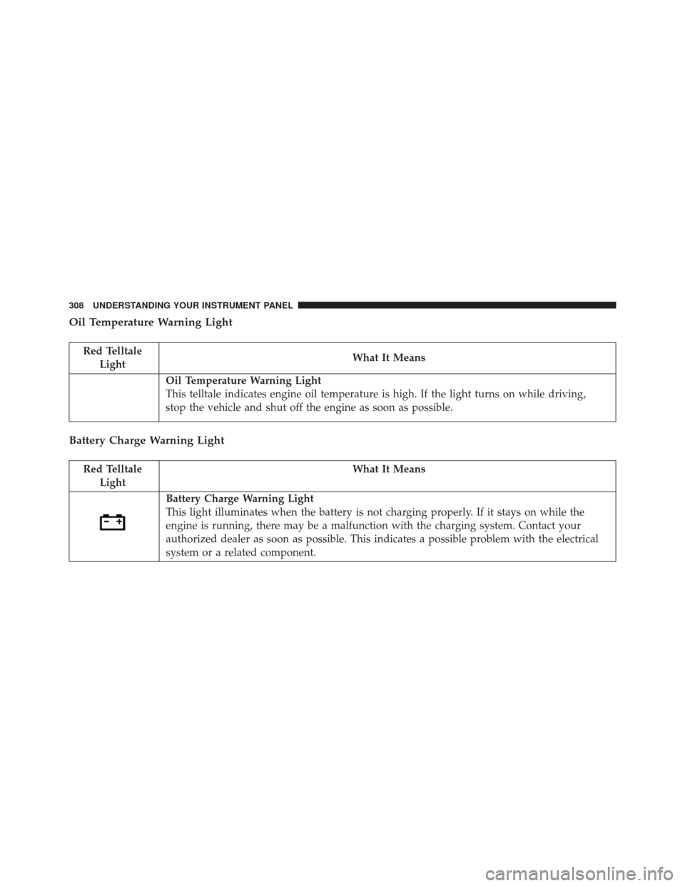 JEEP GRAND CHEROKEE 2016 WK2 / 4.G Owners Manual Oil Temperature Warning Light
Red TelltaleLight What It Means
Oil Temperature Warning Light
This telltale indicates engine oil temperature is high. If the light turns on while driving,
stop the vehicl