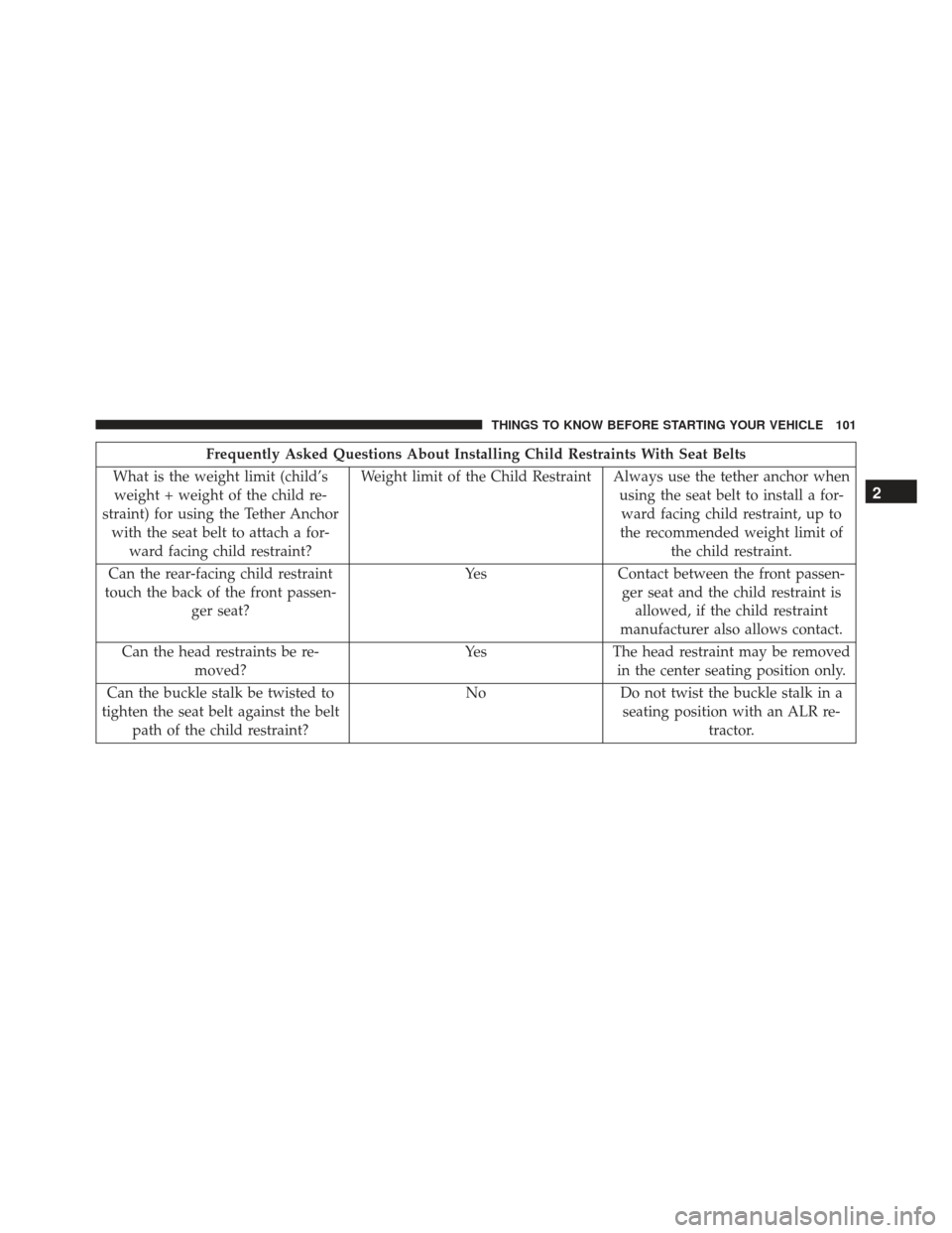 JEEP GRAND CHEROKEE 2016 WK2 / 4.G SRT Owners Manual Frequently Asked Questions About Installing Child Restraints With Seat Belts
What is the weight limit (child’s weight + weight of the child re-
straint) for using the Tether Anchor with the seat bel