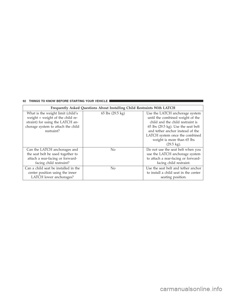JEEP GRAND CHEROKEE 2016 WK2 / 4.G SRT Owners Manual Frequently Asked Questions About Installing Child Restraints With LATCH
What is the weight limit (child’s weight + weight of the child re-
straint) for using the LATCH an-
chorage system to attach t