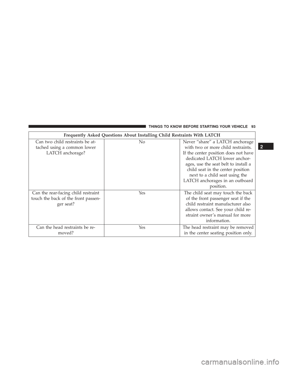 JEEP GRAND CHEROKEE 2016 WK2 / 4.G SRT Owners Manual Frequently Asked Questions About Installing Child Restraints With LATCH
Can two child restraints be at- tached using a common lower LATCH anchorage? No Never “share” a LATCH anchorage
with two or 