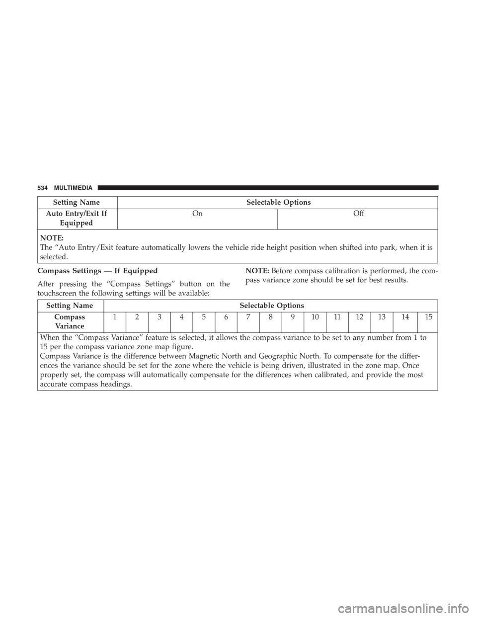 JEEP GRAND CHEROKEE 2017 WK2 / 4.G Owners Manual Setting NameSelectable Options
Auto Entry/Exit If Equipped On
Off
NOTE:
The “Auto Entry/Exit feature automatically lowers the vehicle ride height position when shifted into park, when it is
selected
