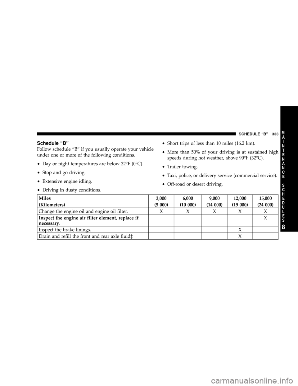 JEEP LIBERTY 2004 KJ / 1.G Owners Manual Schedule ªBº
Follow schedule ªBº if you usually operate your vehicle
under one or more of the following conditions.
²Day or night temperatures are below 32ÉF (0ÉC).
²Stop and go driving.
²Ext