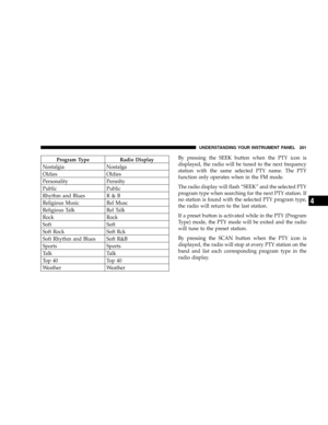 Page 201