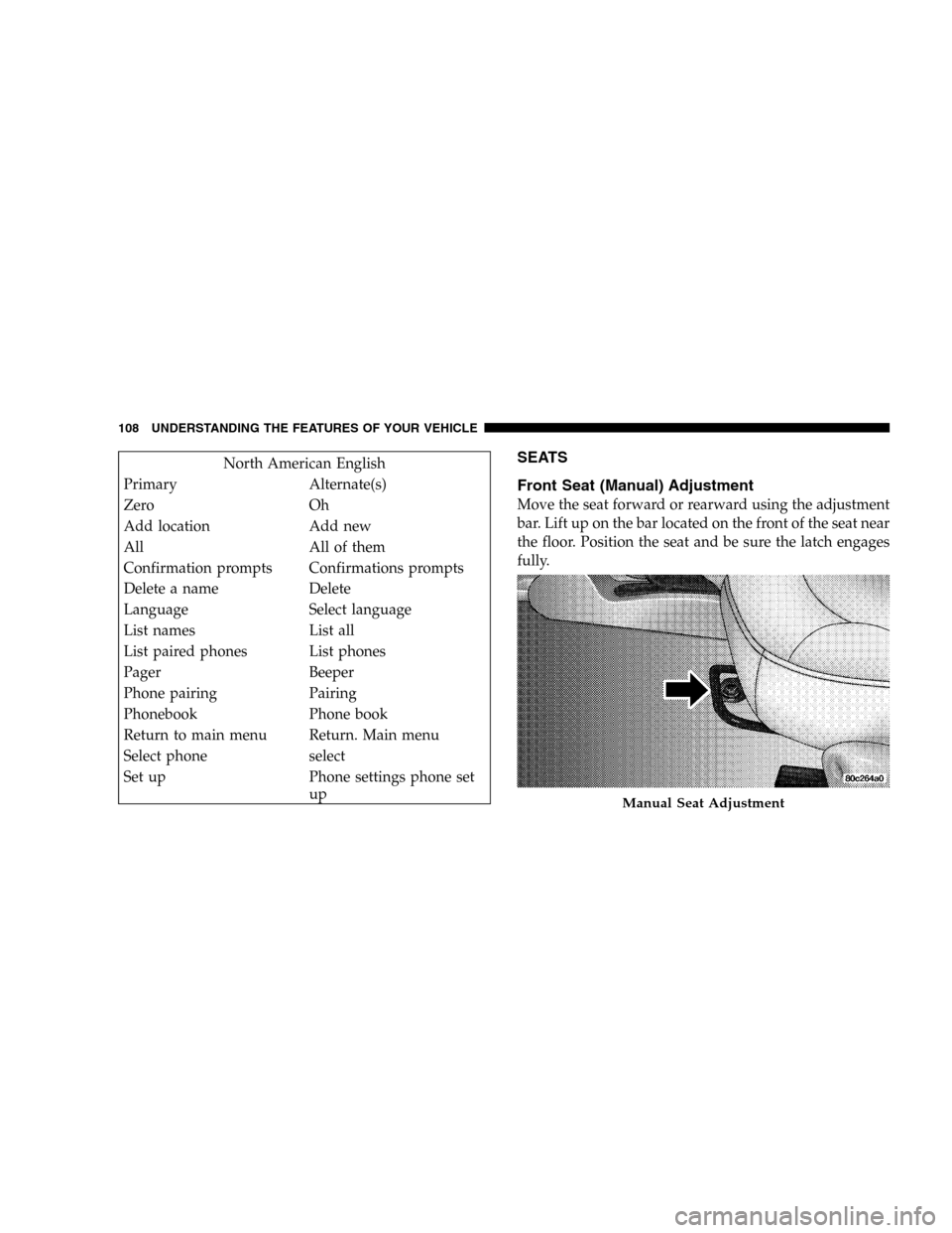JEEP LIBERTY 2005 KJ / 1.G Owners Manual North American English
Primary Alternate(s)
Zero Oh
Add location Add new
All All of them
Confirmation prompts Confirmations prompts
Delete a name Delete
Language Select language
List names List all
Li