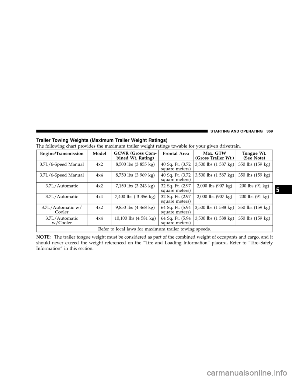 JEEP LIBERTY 2008 KK / 2.G Owners Manual Trailer Towing Weights (Maximum Trailer Weight Ratings)
The following chart provides the maximum trailer weight ratings towable for your given drivetrain.
Engine/Transmission ModelGCWR (Gross Com-
bin