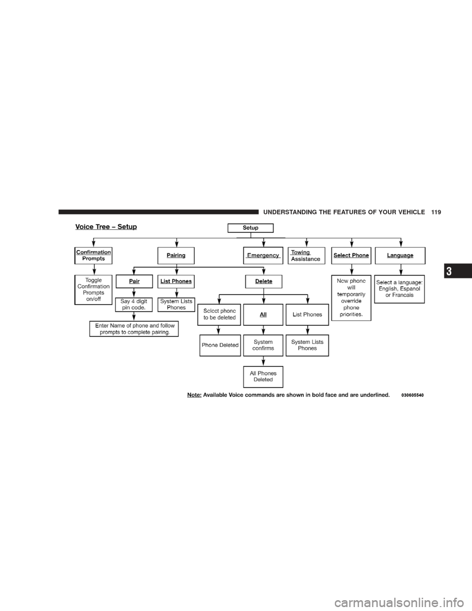 JEEP LIBERTY 2009 KK / 2.G Owners Manual UNDERSTANDING THE FEATURES OF YOUR VEHICLE 119
3 