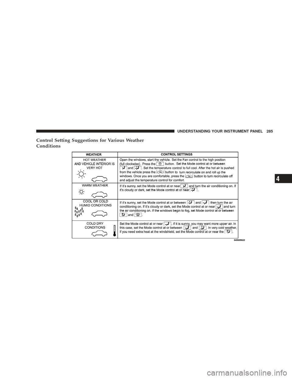JEEP LIBERTY 2009 KK / 2.G Owners Manual Control Setting Suggestions for Various Weather
Conditions
UNDERSTANDING YOUR INSTRUMENT PANEL 285
4 