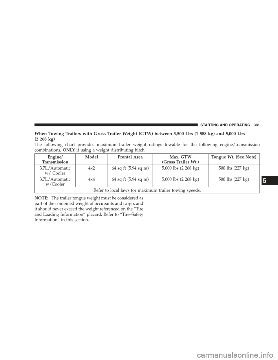 JEEP LIBERTY 2009 KK / 2.G Owners Manual When Towing Trailers with Gross Trailer Weight (GTW) between 3,500 Lbs (1 588 kg) and 5,000 Lbs
(2 268 kg)
The following chart provides maximum trailer weight ratings towable for the following engine/